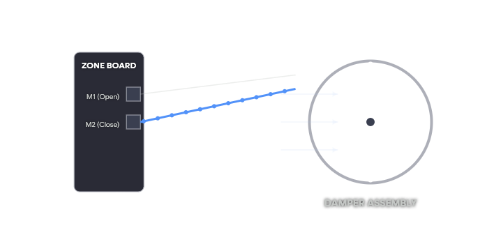 HVAC Zone Damper Wiring Diagram